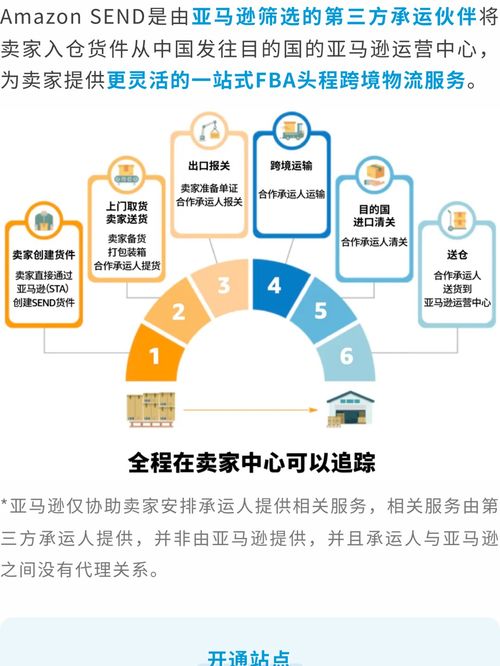 亚马逊新卖家必读 超详细供应链物流运作全攻略与产品运营策略
