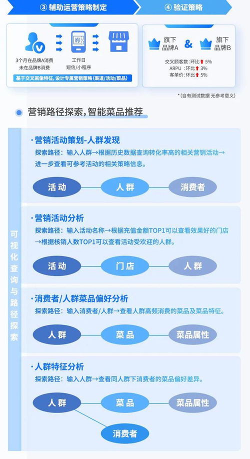 食品饮料行业营销策略与数据运营 以创新产品运营策略驱动增长