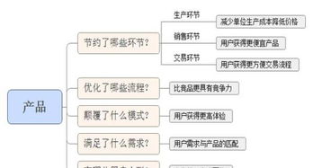 别再踩坑了！社区O2O市场常见运营问题与深度策略解析