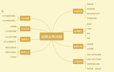 构建高效产品运营策略 从用户洞察到价值增长