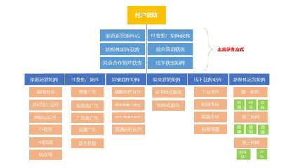方法论与案例解析 如何系统搭建消费金融行业活动运营体系与产品策略
