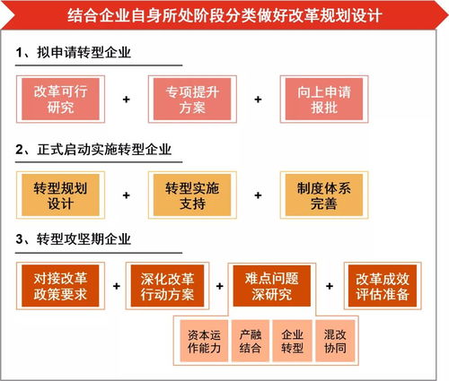 国有资本投资运营公司改革转型中的产品运营策略探析