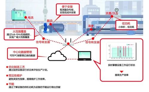 智慧工厂建设 积极思路、全方位解决方案与产品运营策略