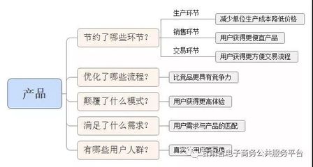 干货 社区O2O市场常见运营问题与策略分析