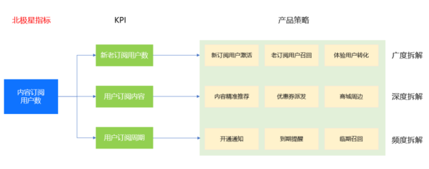 数据赋能 产品数据化运营四步法及产品运营策略