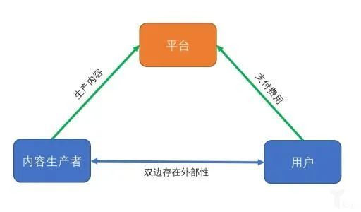 社交类产品提高活跃留存与付费模式的运营策略全解析